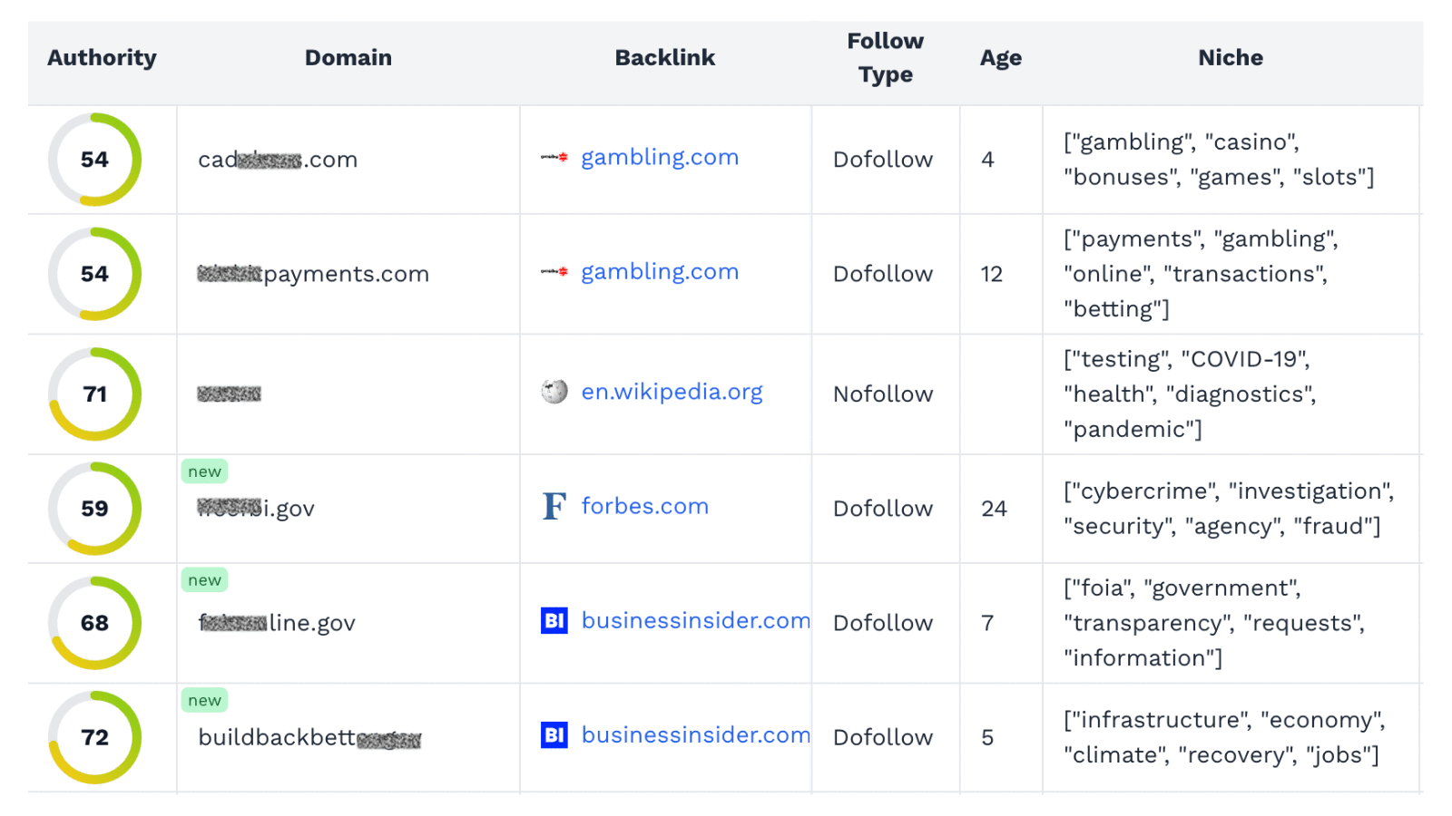 Backlink profile stats